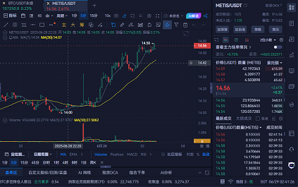K线图片